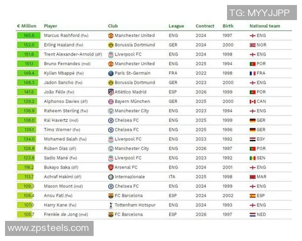 足球身价揭秘：影响球员市场价值的关键因素与趋势分析