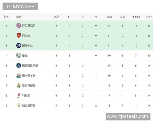 欧冠赛场惊现三大冷门巴萨惨败切尔西曼城首败积分榜大洗牌解析