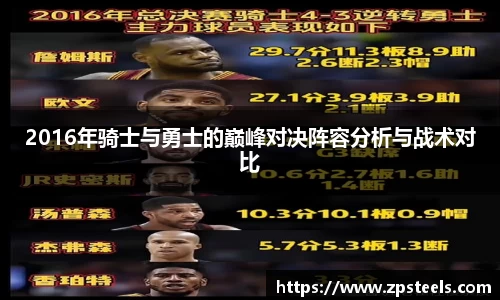 2016年骑士与勇士的巅峰对决阵容分析与战术对比