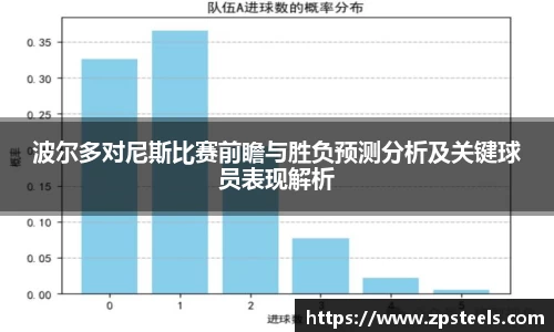 波尔多对尼斯比赛前瞻与胜负预测分析及关键球员表现解析